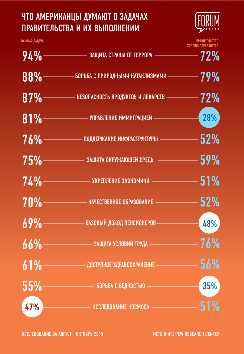 АМЕРИКАНЦЫ-И-ПРАВИТЕЛЬСТВО (3)