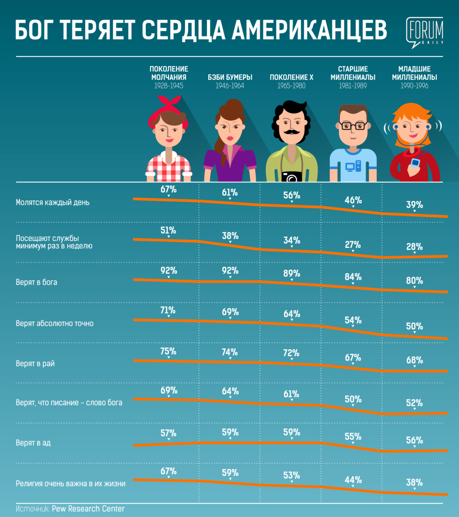 forumdaily_infogr_05_final