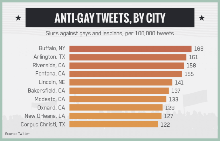 header3_anti-gay-city1-768x492