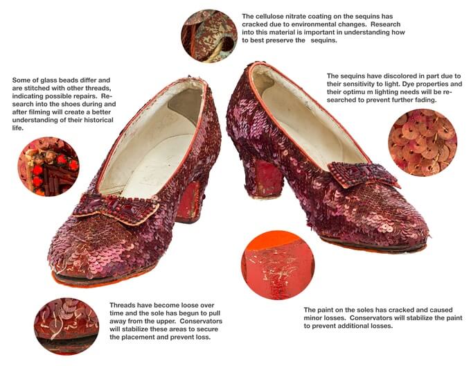 Фото: Смитсоновский институт