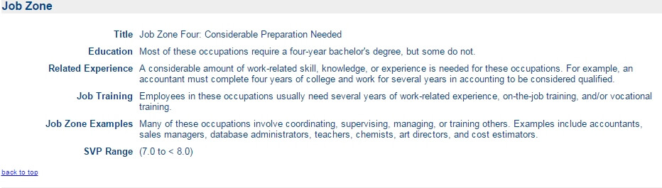 The inscription Job Zone Four means that a representative of this profession can take part in the lottery. Screen shot from the US Department of Labor website