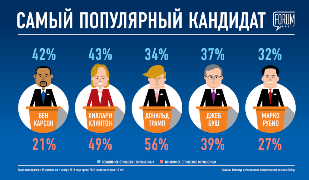 влияние сми на избирателя. выборы президента 2018 проценты. выборы 2024 пнгвыборы президента рф. выбор президента россии. кандидаты общественное мнение.